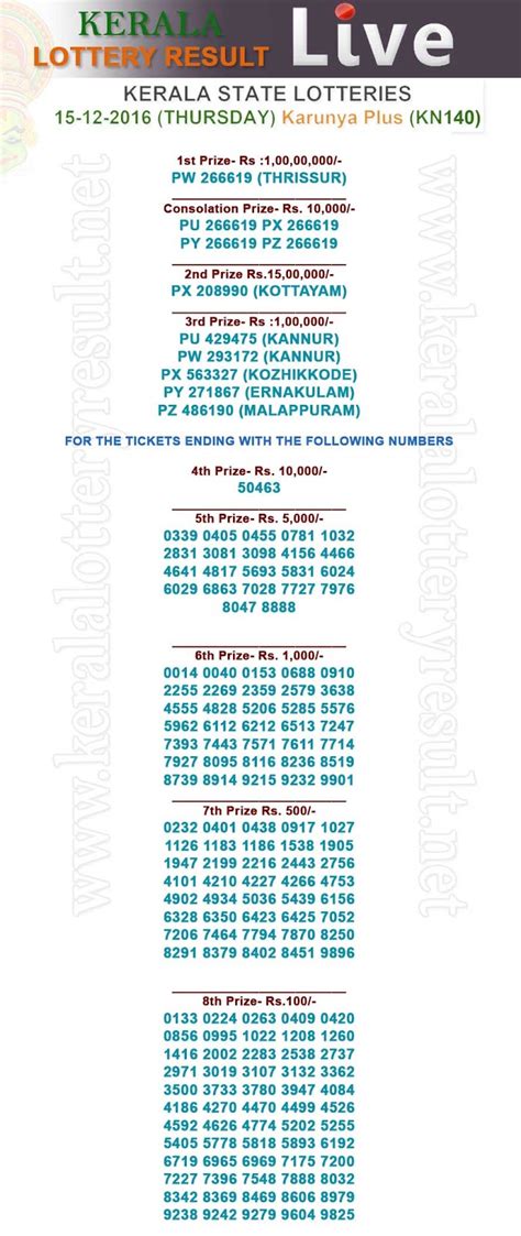 kerala lottery result 2016|KERALA STATE LOTTERIES .